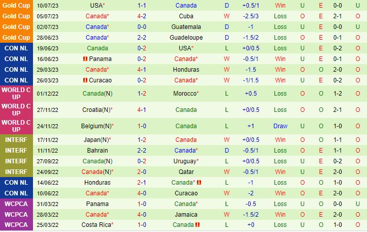 Nhận định Nhật Bản vs Canada 17h35 ngày 1310 Giao Hữu Quốc Tế 3