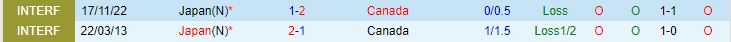 Nhận định Nhật Bản vs Canada 17h35 ngày 1310 Giao Hữu Quốc Tế 1