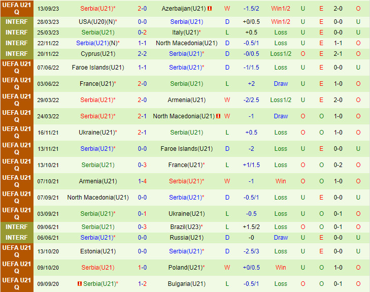 Nhận định U21 Anh vs U21 Serbia 1h45 ngày 1310 (Vòng loại U21 châu Âu 2025) 3 Nhận định U21 Anh vs U21 Serbia 1h45 ngày 1310 (Vòng loại U21 châu Âu 2025) 3
