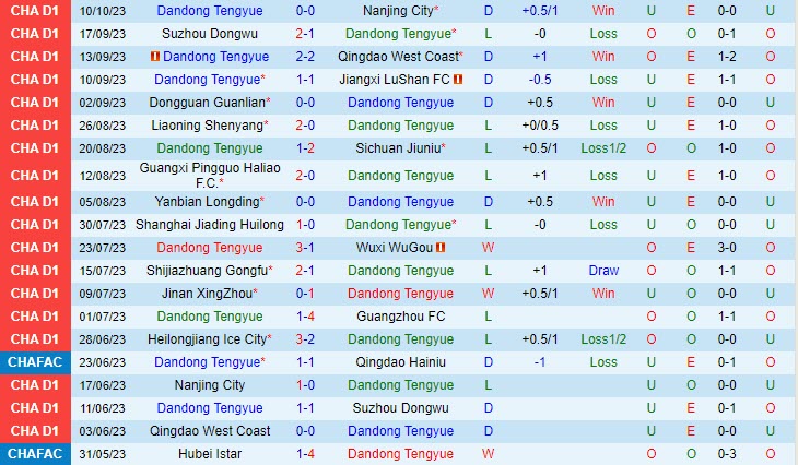 Nhận định Dandong Tengyue vs Heilongjiang Ice City 14h30 ngày 1410 (Hạng 2 Trung Quốc) 2