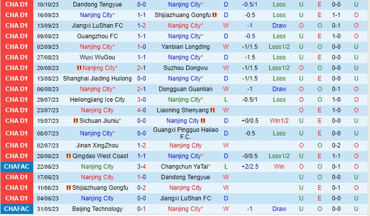 Nhận định Nanjing City vs Qingdao West Coast 14h30 ngày 1410 (Hạng 2 Trung Quốc) 2