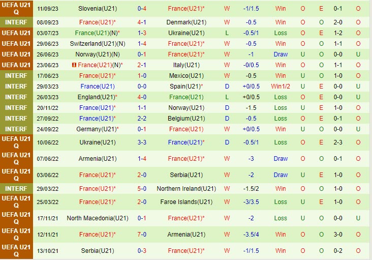 Nhận định U21 Bosnia vs U21 Pháp 23h30 ngày 1310 Vòng loại U21 Châu Âu 2025 3