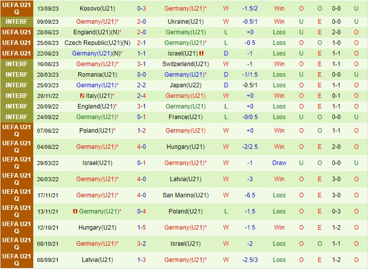 Nhận định U21 Bulgaria vs U21 Đức 23h15 ngày 1310 Vòng loại U21 Châu Âu 2025 2 Nhận định U21 Bulgaria vs U21 Đức 23h15 ngày 1310 Vòng loại U21 Châu Âu 2025 2