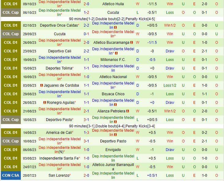 Nhận định Atletico Nacional vs Independiente Medellin 6h10 ngày 1510 (VĐ Colombia 2023) 3