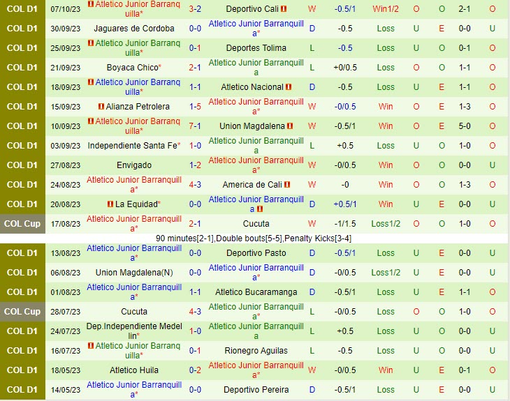 Nhận định Millonarios vs Atletico Junior 8h20 ngày 1510 (VĐ Colombia 2023) 3