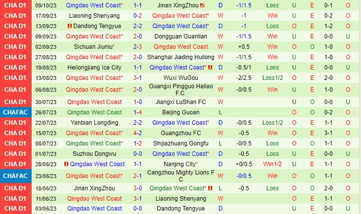 Nhận định Nanjing City vs Qingdao West Coast 14h30 ngày 1410 (Hạng 2 Trung Quốc) 3