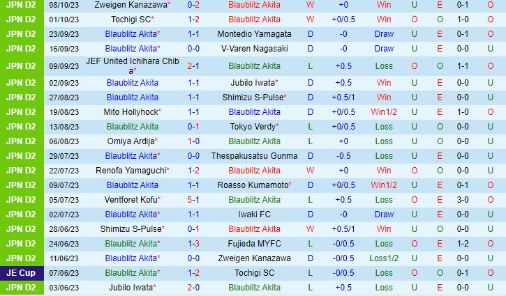 Nhận định Blaublitz Akita vs Machida Zelvia 12h00 ngày 1410 (Hạng 2 Nhật Bản 2023) 2