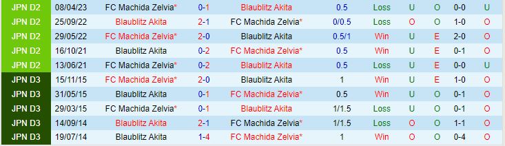 Nhận định Blaublitz Akita vs Machida Zelvia 12h00 ngày 1410 (Hạng 2 Nhật Bản 2023) 1