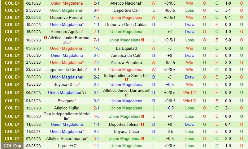 Nhận định Deportivo Pasto vs Union Magdalena 6h00 ngày 1410 (VĐQG Colombia) 3