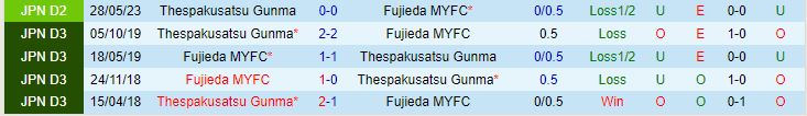 Nhận định Fujieda MYFC vs Thespakusatsu Gunma 15h00 ngày 1410 (Hạng 2 Nhật Bản 2023) 1