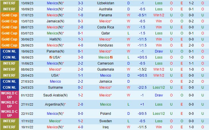 Nhận định Mexico vs Ghana 7h30 ngày 1510 Giao hữu quốc tế 2023 2