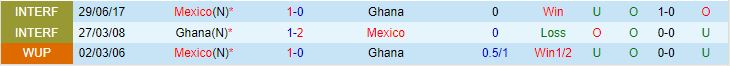 Nhận định Mexico vs Ghana 7h30 ngày 1510 Giao hữu quốc tế 2023 1