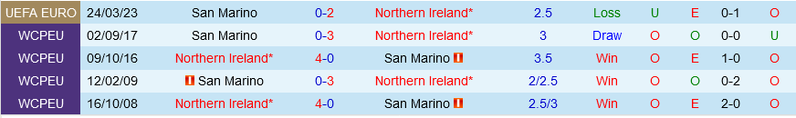 Bac Ireland vs San Marino