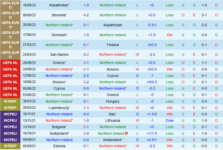 Bac Ireland vs San Marino