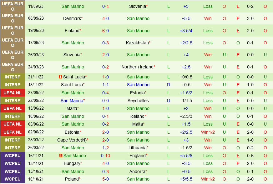 Bac Ireland vs San Marino