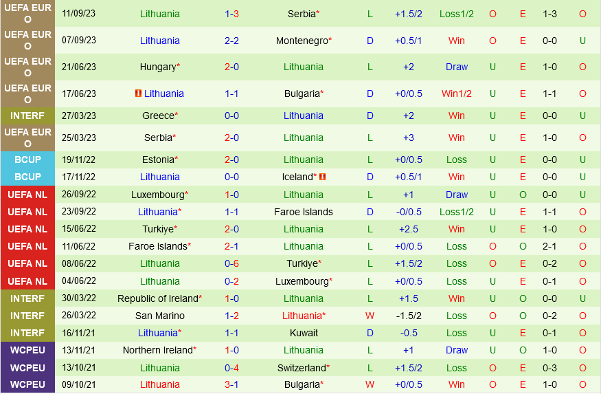 Bulgaria vs Lithuania