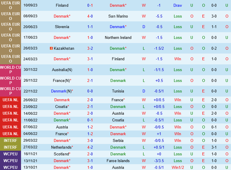 dan Mach vs Kazakhstan