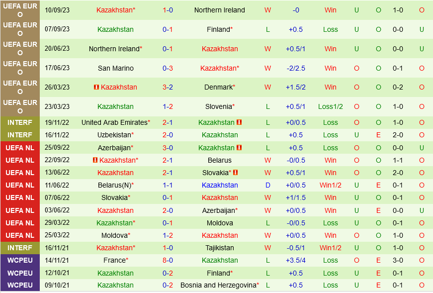dan Mach vs Kazakhstan
