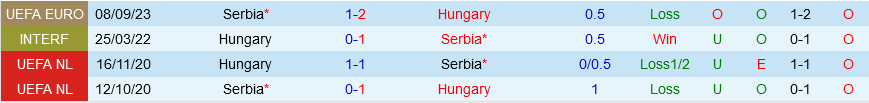 Hungary vs Serbia
