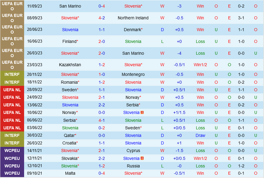 Slovenia vs Phan Lan