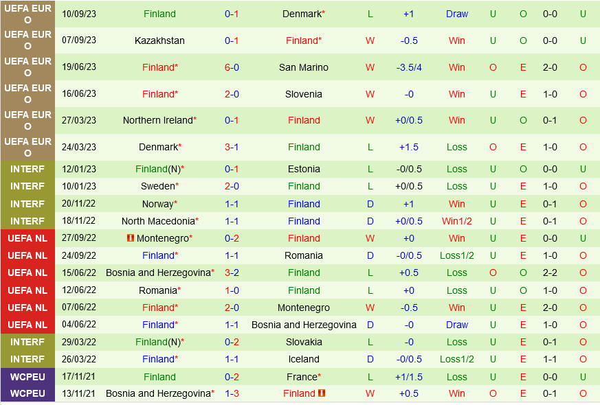 Slovenia vs Phan Lan