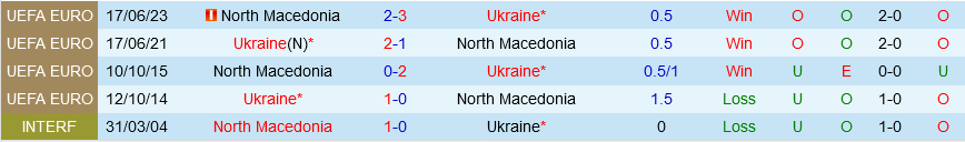 Ukraine vs Bac Macedonia