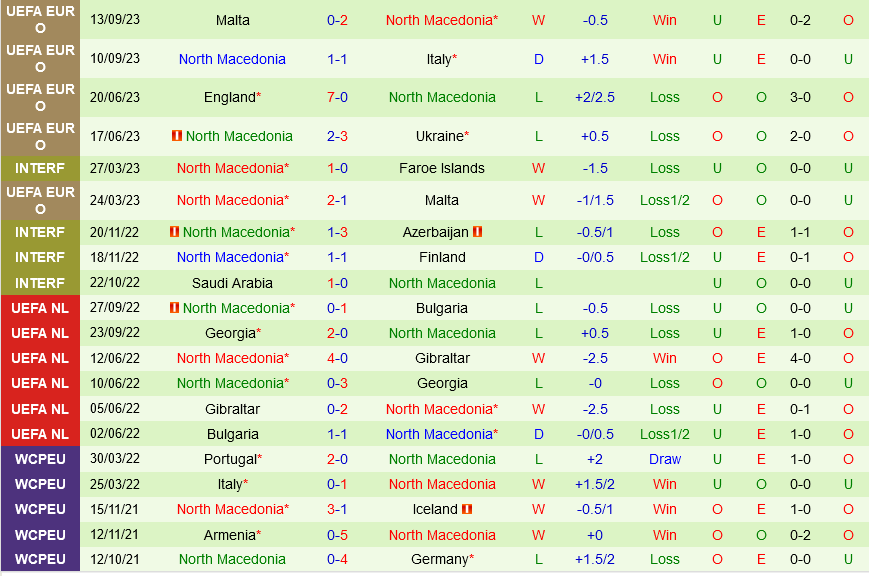 Ukraine vs Bac Macedonia
