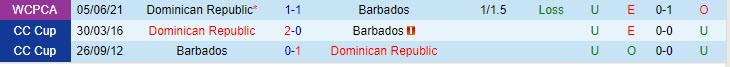Nhận định Barbados vs Dominican 7h00 ngày 1410 CONCACAF Nations League 1
