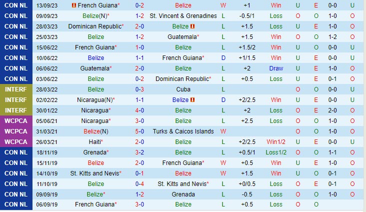 Nhận định Belize vs Bermuda 9h00 ngày 1410 CONCACAF Nations League 1 Nhận định Belize vs Bermuda 9h00 ngày 1410 CONCACAF Nations League 1