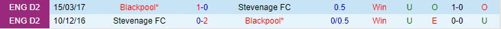Nhận định Blackpool vs Stevenage 21h00 ngày 1410 (Hạng 3 Anh 202324) 1 Nhận định Blackpool vs Stevenage 21h00 ngày 1410 (Hạng 3 Anh 202324) 1