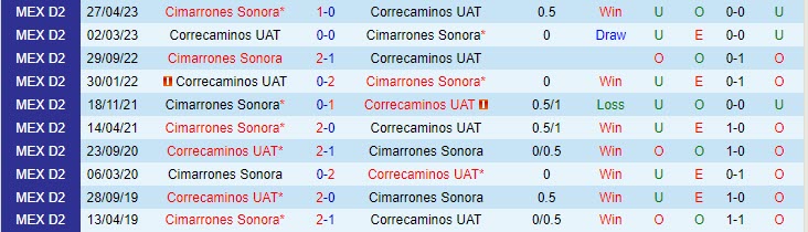 Nhận định Cimarrones vs Correcaminos 10h05 ngày 1410 Hạng 2 Brazil 2023 1 Nhận định Cimarrones vs Correcaminos 10h05 ngày 1410 Hạng 2 Brazil 2023 1