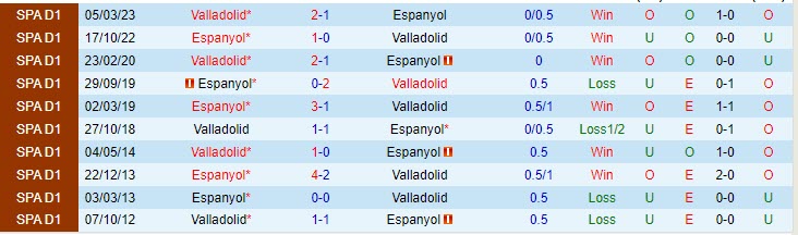 Nhận định Espanyol vs Valladolid 02h00 ngày 1510 (Hạng 2 Tây Ban Nha 202324) 1