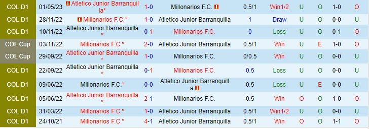 Nhận định Millonarios vs Atletico Junior 8h20 ngày 1510 (VĐ Colombia 2023) 1