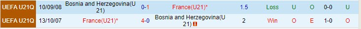 Nhận định U21 Bosnia vs U21 Pháp 23h30 ngày 1310 Vòng loại U21 Châu Âu 2025 1