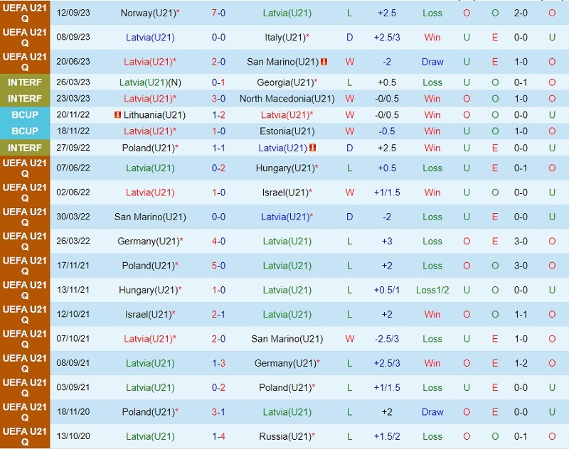Nhận định U21 Latvia vs U21 Ireland 19h00 ngày 1310 (Vòng loại U21 châu Âu 2025) 1