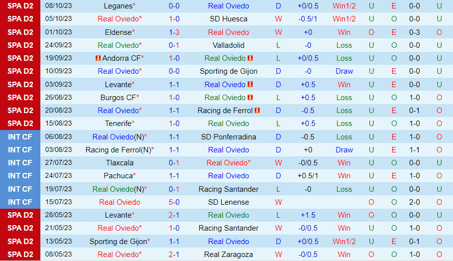 Nhận định Oviedo vs Albacete 2h00 ngày 1410 (Hạng 2 TBN 202324) 2