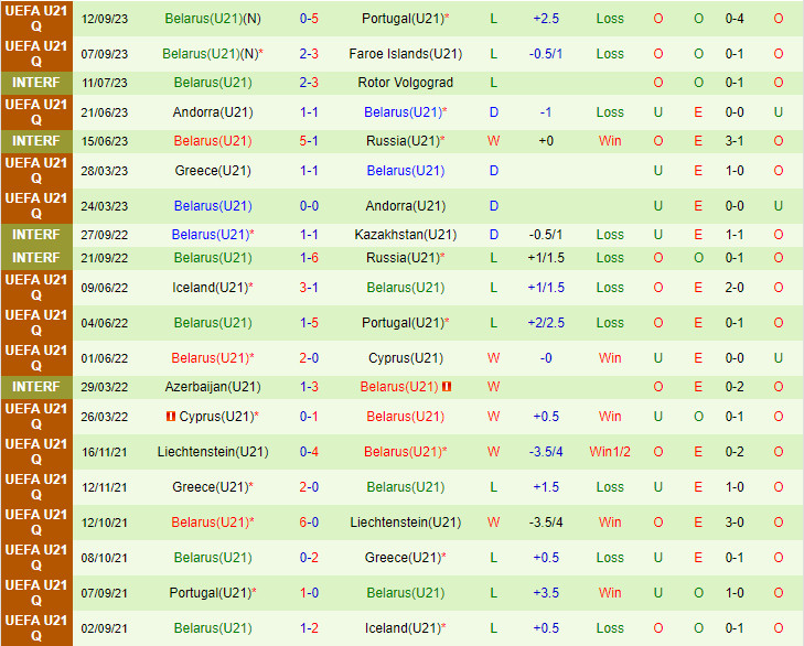 Nhận định U21 Bồ Đào Nha vs U21 Belarus 23h30 ngày 1310 (Vòng loại U21 châu Âu 2025) 3