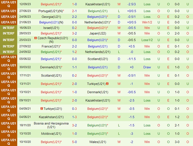 Nhận định U21 Malta vs U21 Bỉ 23h00 ngày 1310 (Vòng loại U21 châu Âu 2025) 3