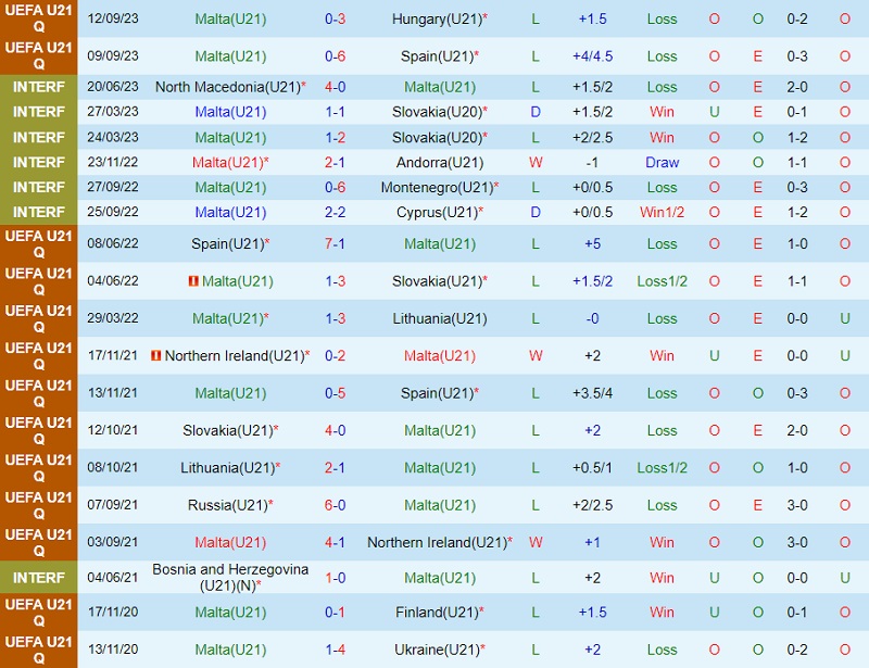 Nhận định U21 Malta vs U21 Bỉ 23h00 ngày 1310 (Vòng loại U21 châu Âu 2025) 2