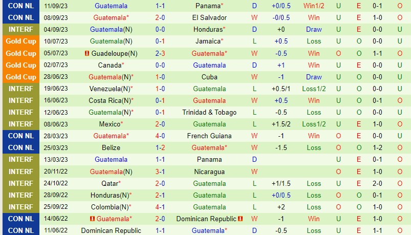 Nhận định Trinidad & Tobago vs Guatemala 8h00 ngày 1410 (Concacaf Nations League) 3