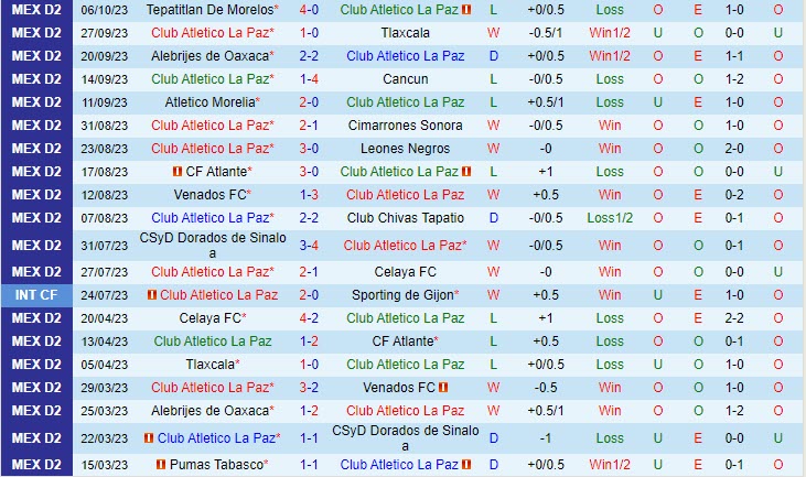 Nhận định La Paz vs Zacatecas 10h05 ngày 1610 Hạng 2 Mexico 2023 2