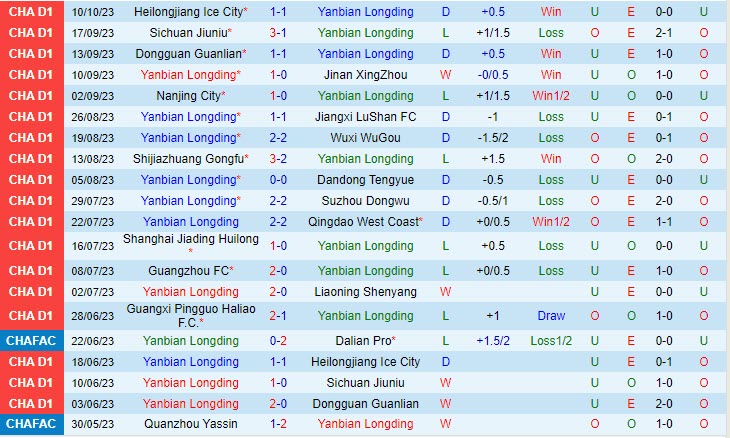 Nhận định Yanbian Longding vs Guangxi Baoyun 14h00 ngày 1510 Hạng 2 Trung Quốc 2 Nhận định Yanbian Longding vs Guangxi Baoyun 14h00 ngày 1510 Hạng 2 Trung Quốc 2