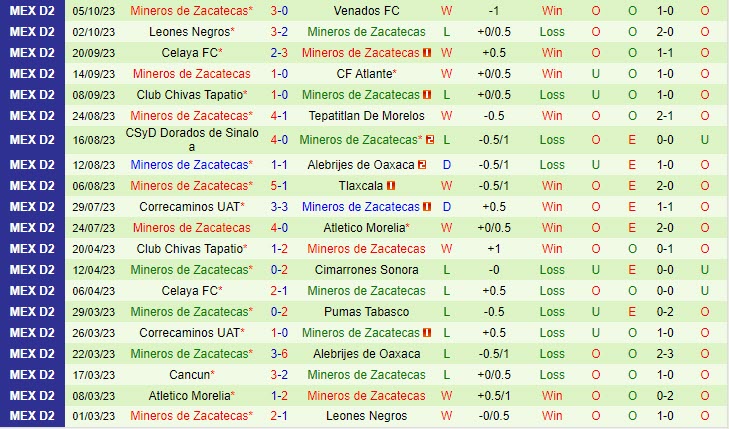 Nhận định La Paz vs Zacatecas 10h05 ngày 1610 Hạng 2 Mexico 2023 3