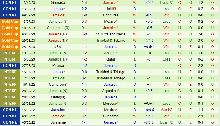 Nhận định Haiti vs Jamaica 7h00 ngày 1610 CONCACAF Nations League 3 Nhận định Haiti vs Jamaica 7h00 ngày 1610 CONCACAF Nations League 3