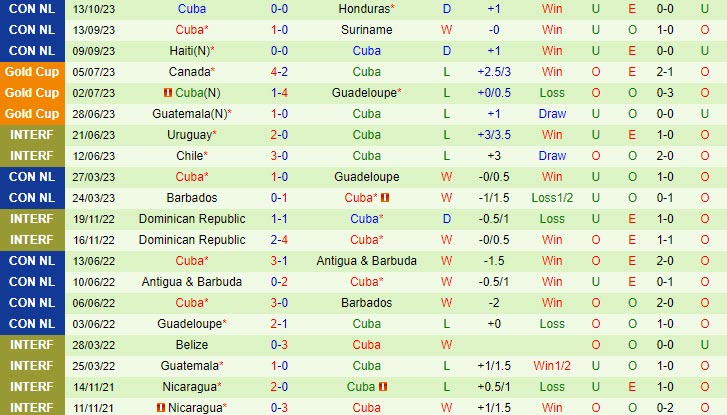 Nhận định Honduras vs Cuba 7h00 ngày 1610 CONCACAF Nations League 3