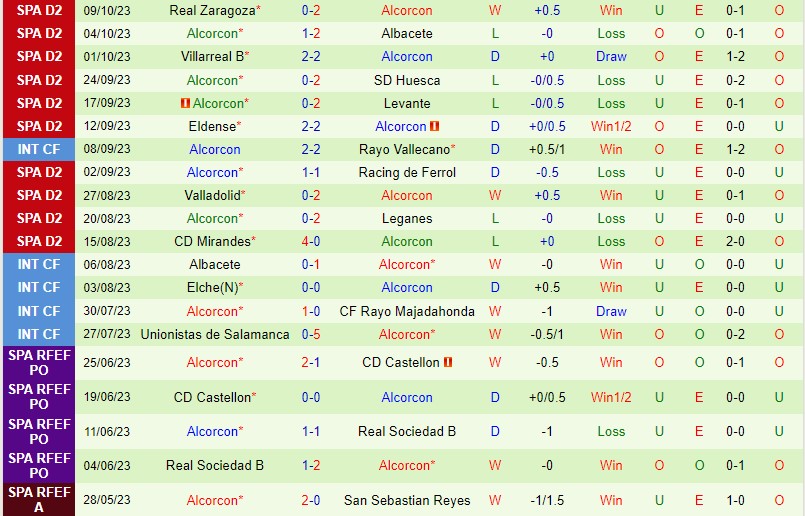 Nhận định Andorra vs Alcorcon 21h15 ngày 1510 Hạng 2 Tây Ban Nha 2