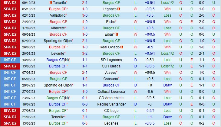 Nhận định Burgos vs Villarreal B 19h00 ngày 1510 (Hạng 2 Tây Ban Nha 202324) 2