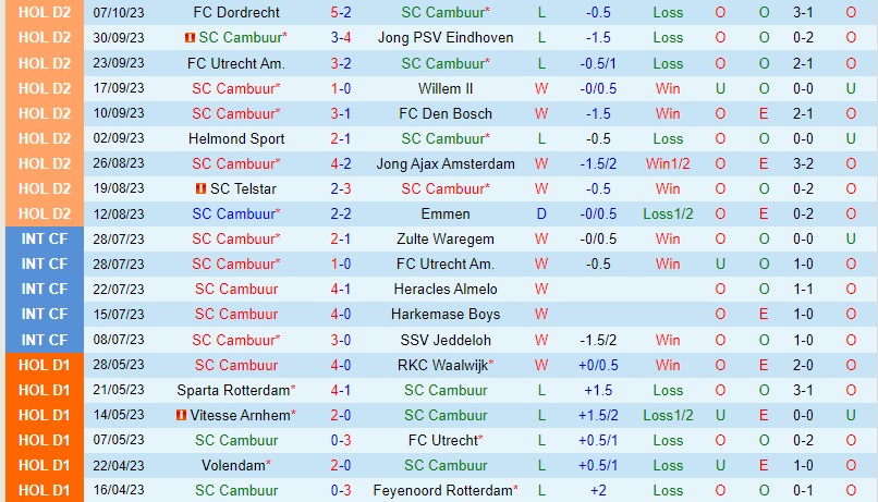 Nhận định Cambuur vs NAC Breda 21h45 ngày 1510 Hạng 2 Hà Lan 2