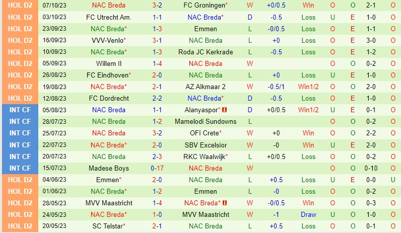Nhận định Cambuur vs NAC Breda 21h45 ngày 1510 Hạng 2 Hà Lan 3
