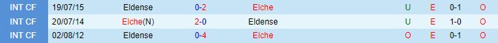 Nhận định Eldense vs Elche 21h15 ngày 1510 Hạng 2 Tây Ban Nha 1